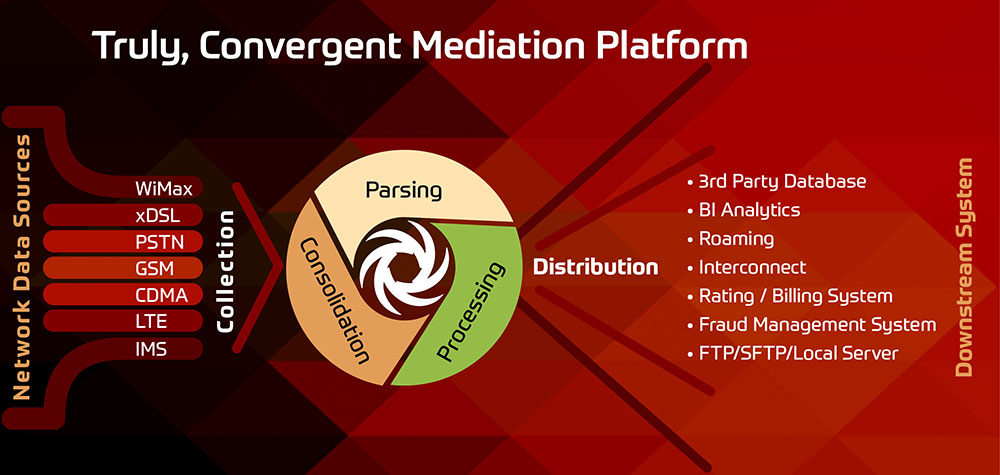 Changing Role of Mediation in hybrid ecosystem
