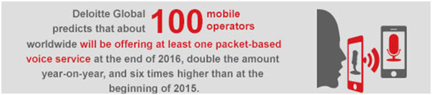 How PCRF can encash VoLTE opportunity