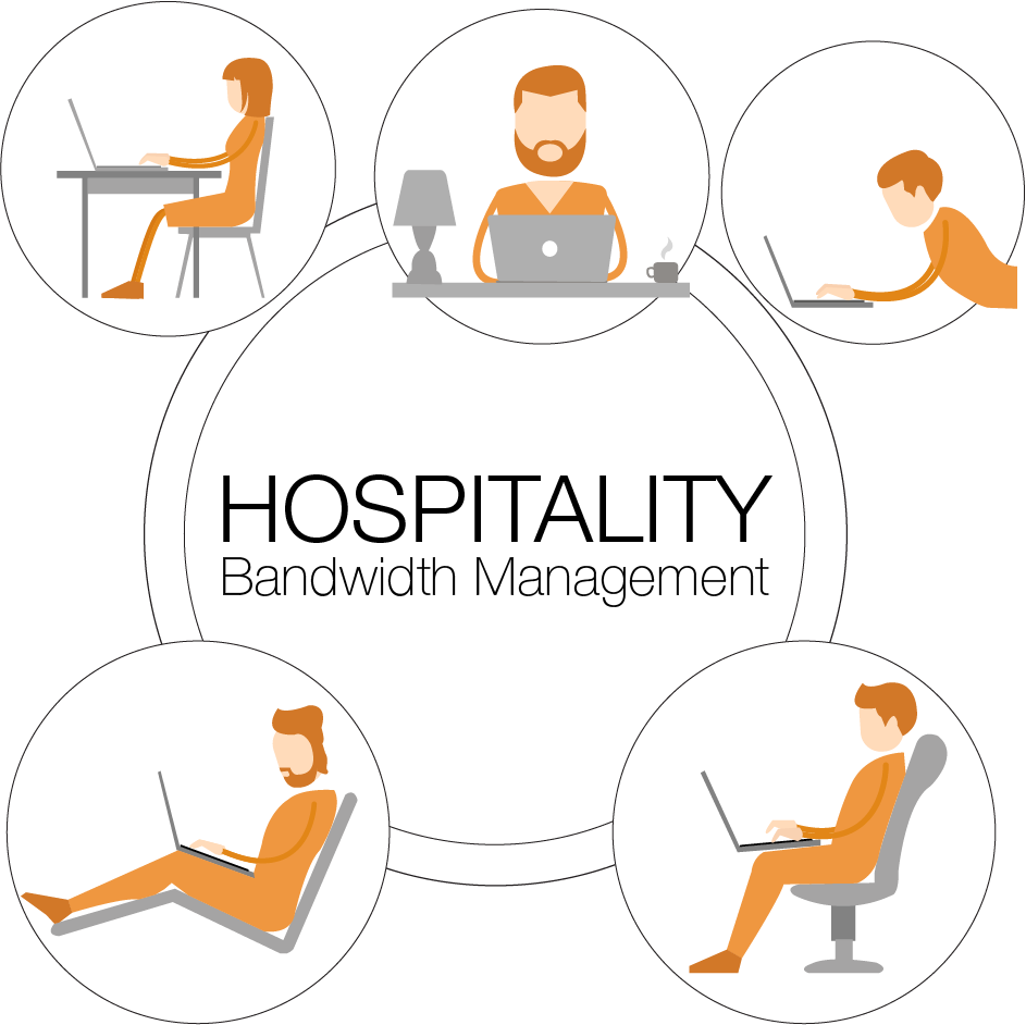 Bandwidth management strategy- WHY?