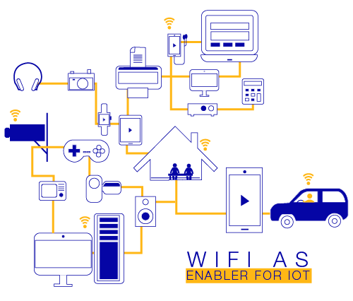 Here's why Wi-Fi is key enabler of IoT and M2M revolution