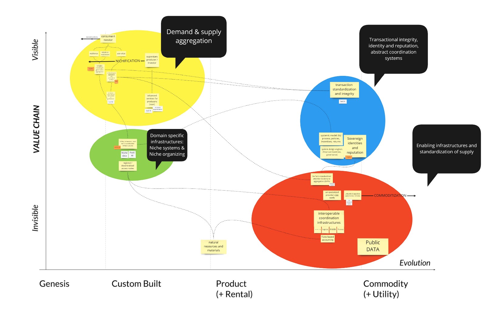 Platforms and Problems Blog STL